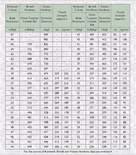 hardness test si unit|hardness units chart.